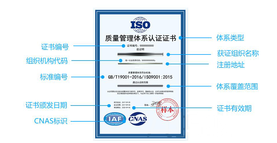 ISO9001質(zhì)量認證證書樣本圖解